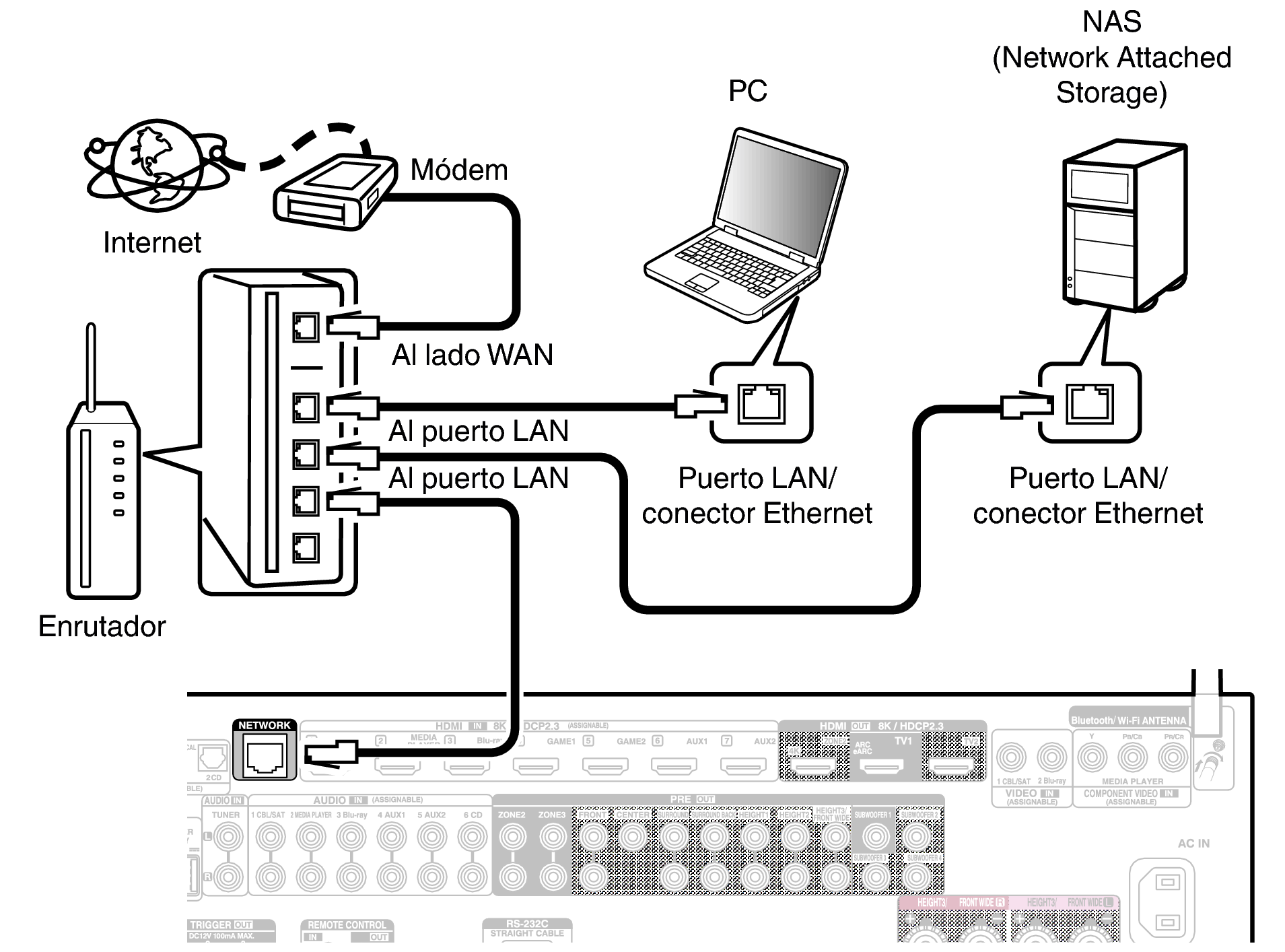 Conne LAN X68E2